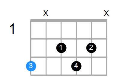 Gdim7 Chord